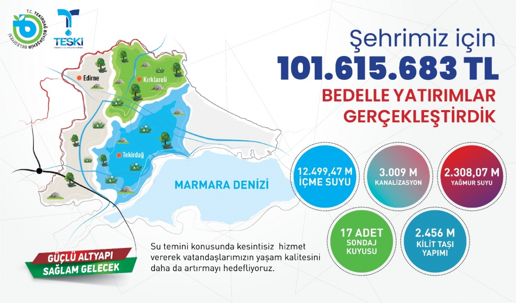 TESKİ'DEN 102 MİLYON ALTYAPI YATIRIMI